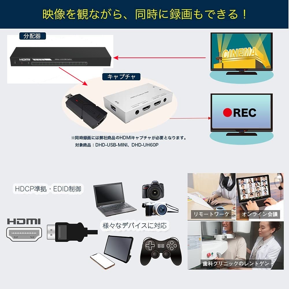 【HDCPパススルー+同時出力】HDMI分配器 1入力16出力 4K@60Hz HDR HDCP2.3 18Gbps スプリッター EDID PS5 Xbox 1080P@120Hz 任天堂スイッチ BDレコーダー キャプチャ
