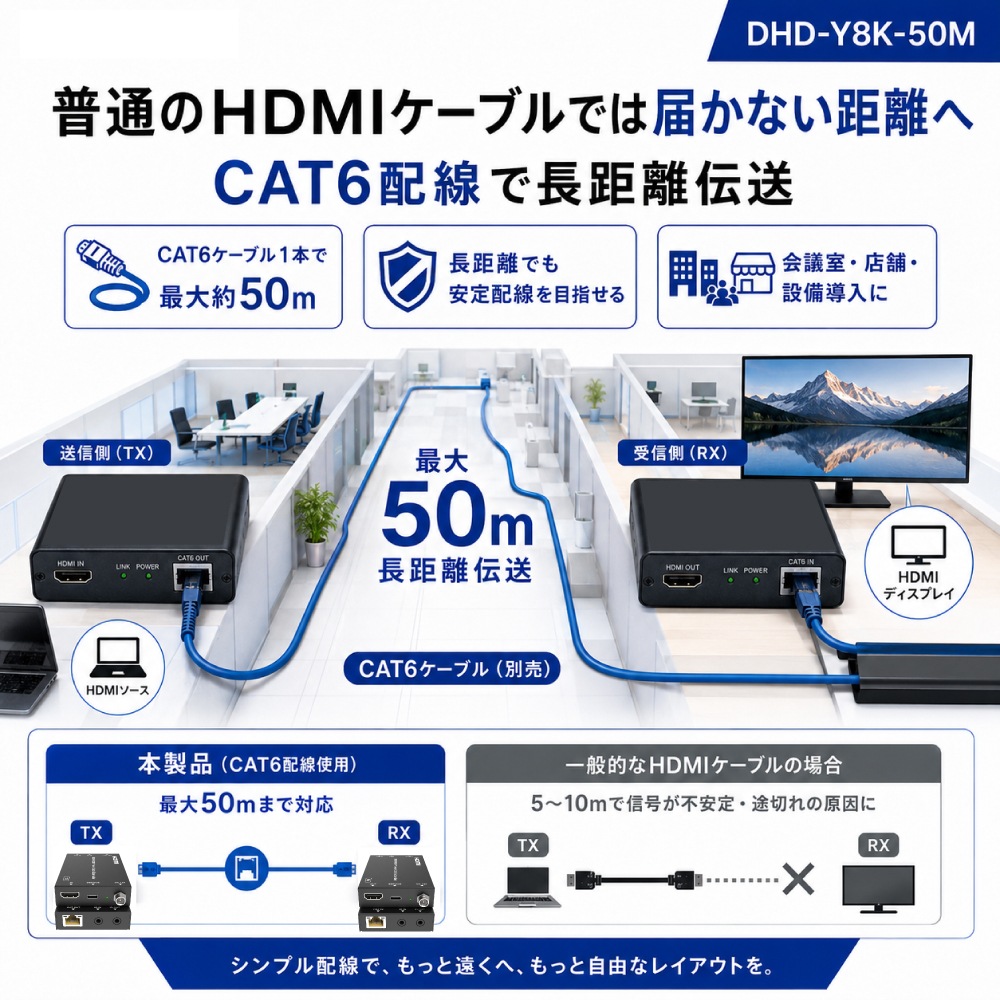 HDMI延長器 8K60Hz 4K120Hz VRR対応 CAT6 50m HDMI2.1 48Gbps PoC給電対応 双方向IR対応 エクステンダー DHD-Y8K-50M