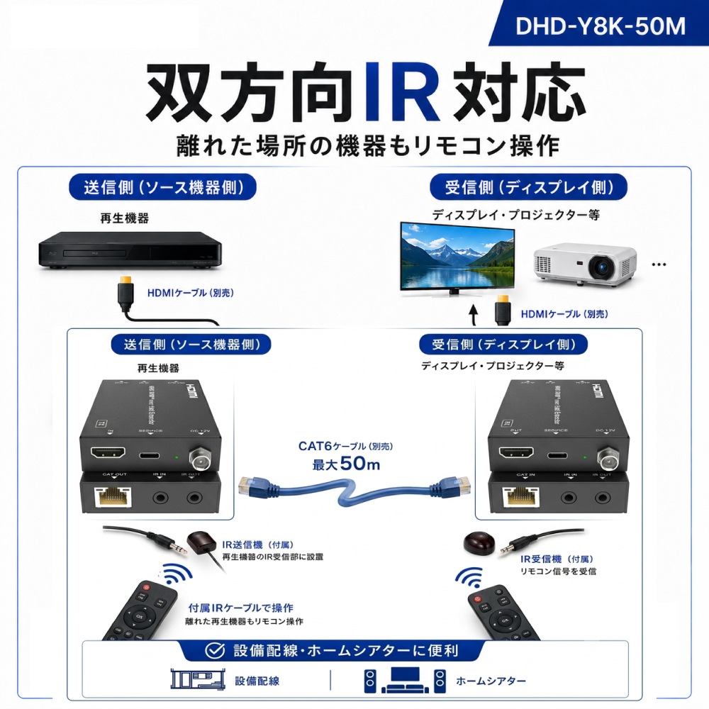 HDMI延長器 8K60Hz 4K120Hz VRR対応 CAT6 50m HDMI2.1 48Gbps PoC給電対応 双方向IR対応 エクステンダー DHD-Y8K-50M