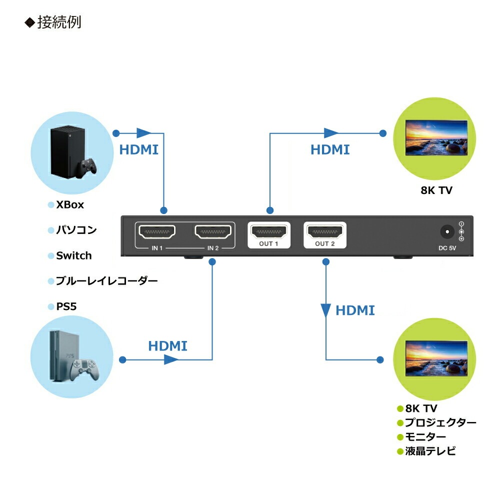 【切替+分配】HDMI 8K 切替器 分配器 2入力2出力 同時出力 HDR Playstation5 XBOX 4K@120fps VRR HDCP2.3 PC BDレコーダー 任天堂Switch スイッチャー セレクター スプリッター 1080P@120Hz