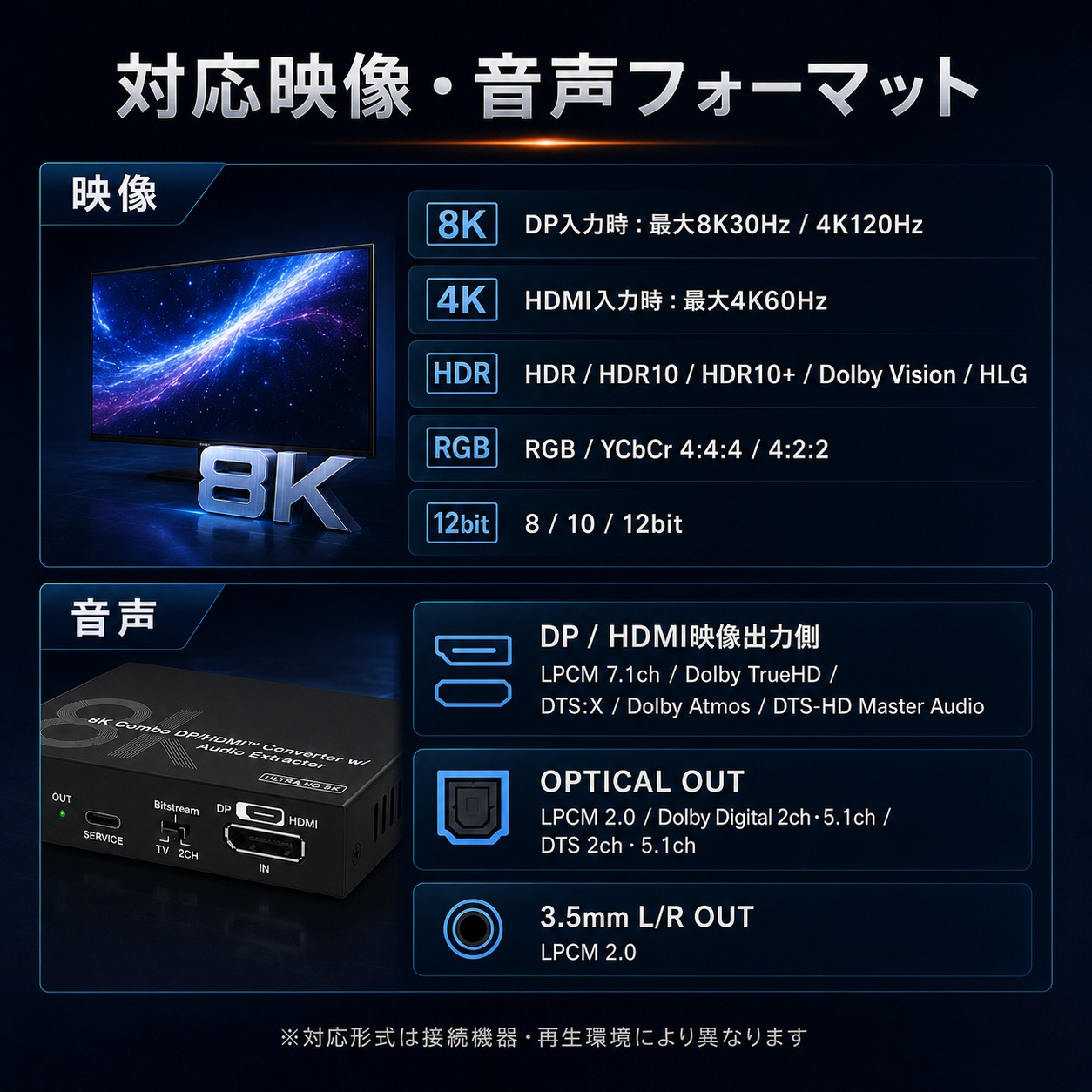 DisplayPort HDMI 4方式変換・音声分離器 光デジタル・3.5mm EDID対応 DAIAD DHDP-CVC11A-DP8K