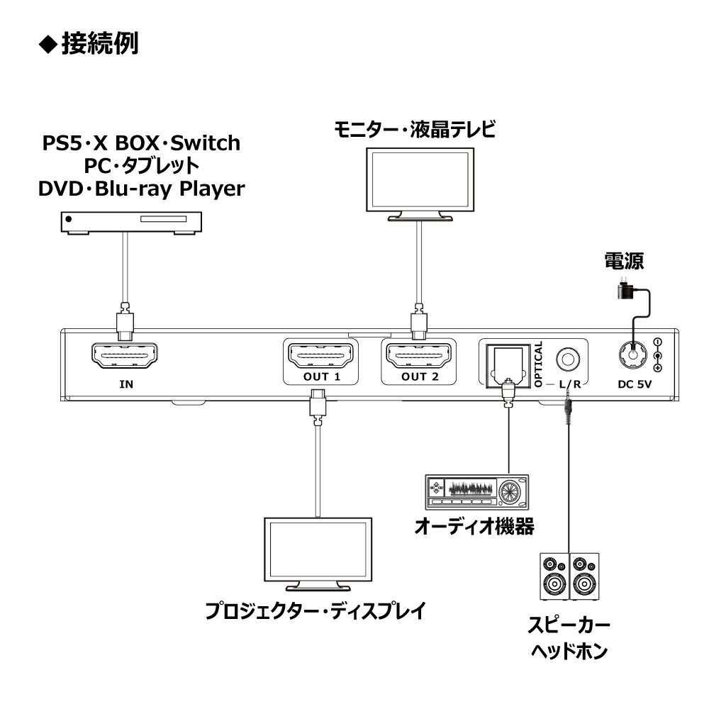 【分配+音声分離+パススルー】HDMI スプリッター 8K 光デジタル出力 HDMI2.1 HDCP2.3 4K@120Hz VRR ALLM HDR EDID PS5 XBOX PC ブルーレィレコーダー 同時出力 液晶テレビ モニター ディスプレイ Dolby Atmos 120Fps ゲーミング キャプチャー