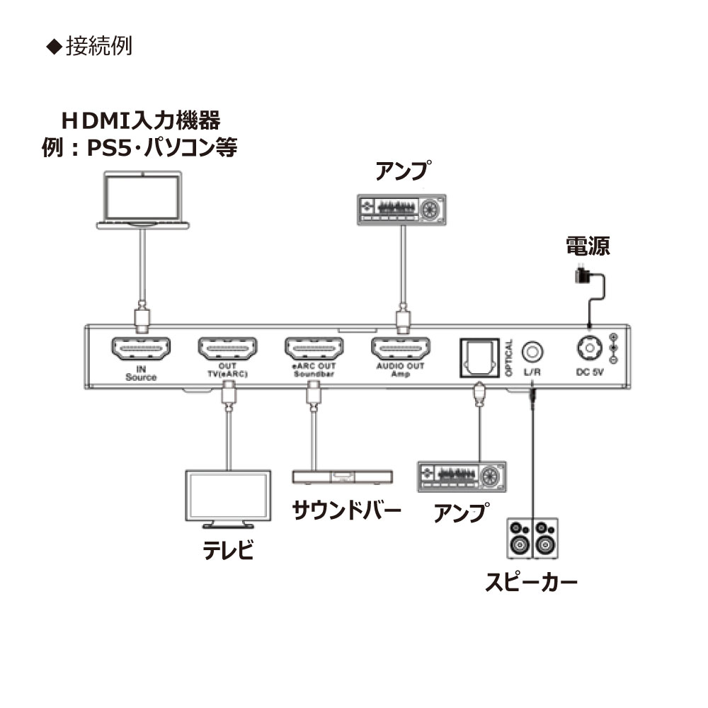 HDFury VRROOM 切替 分配器 eARC分離 Dolby Atmos Amazon.co.jp: HDFury 8K VRR対応高性能マトリックス切替・分配