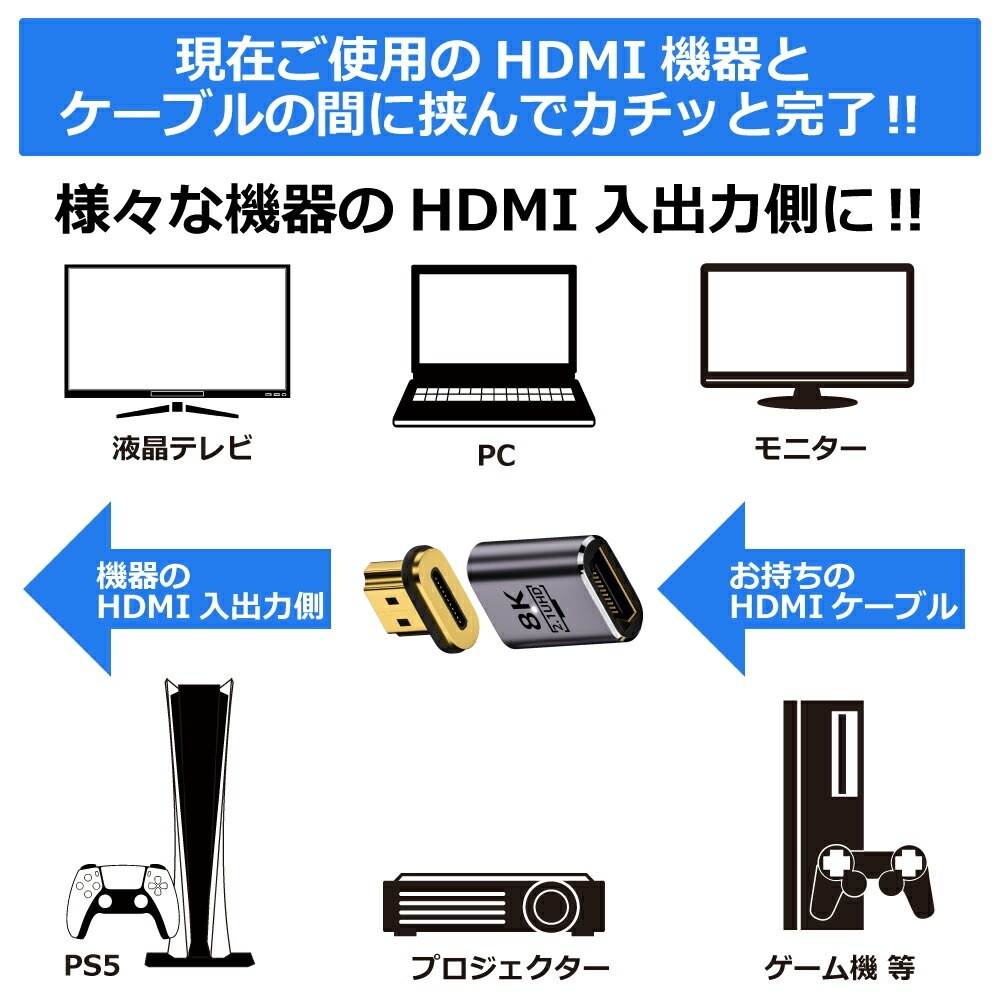【近づけるだけ 楽々接続】HDMI ケーブル マグネット L字 磁気 変換 アダプター オス メス コネクタ 延長 8K@60Hz 4K@120Hz 金メッキ TV 液晶テレビ ブルーレィレコーダー モニター プロジェクター PS5 任天堂スイッチ ノートパソコン タブレット LED
