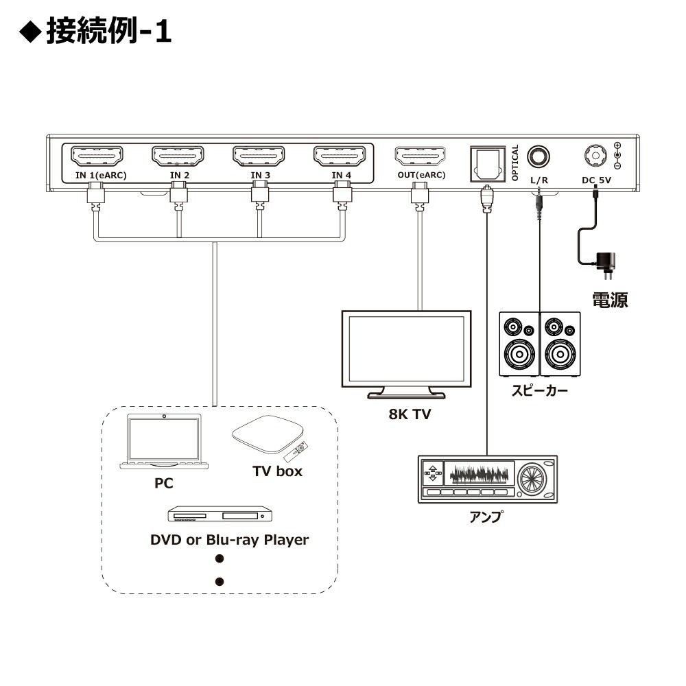 eARC+音声抽出】DAIAD HDMI 8K 切替器 4K＠120fps 4入力1出力