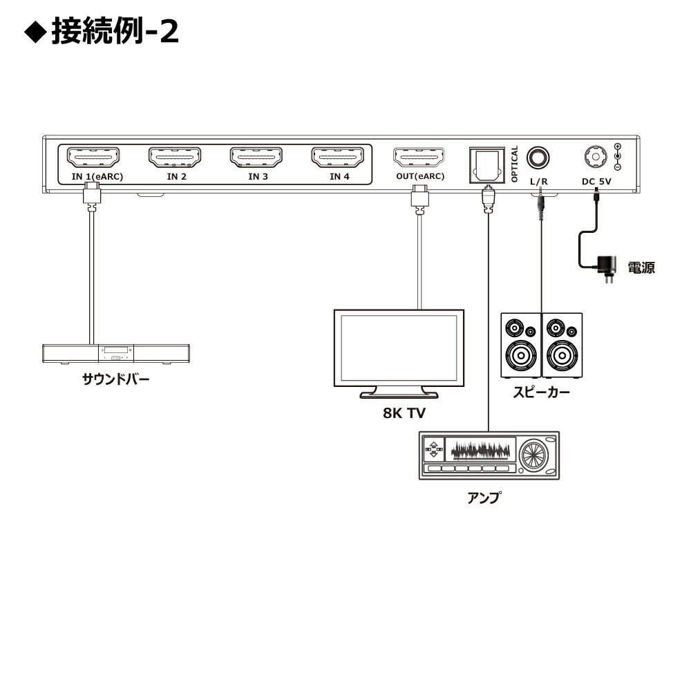 【eARC+音声抽出】DAIAD HDMI 8K 切替器 4K＠120fps 4入力1出力 セレクター スイッチャー HDR XBOX PS5 VRR HDCP2.3 パソコン ブルーレィレコーダー 任天堂スイッチ Switch ULTRAHD Dolby Atmos 自動切替 HDMI2.1 48Gbps 液晶テレビ プロジェクター リモコン切替