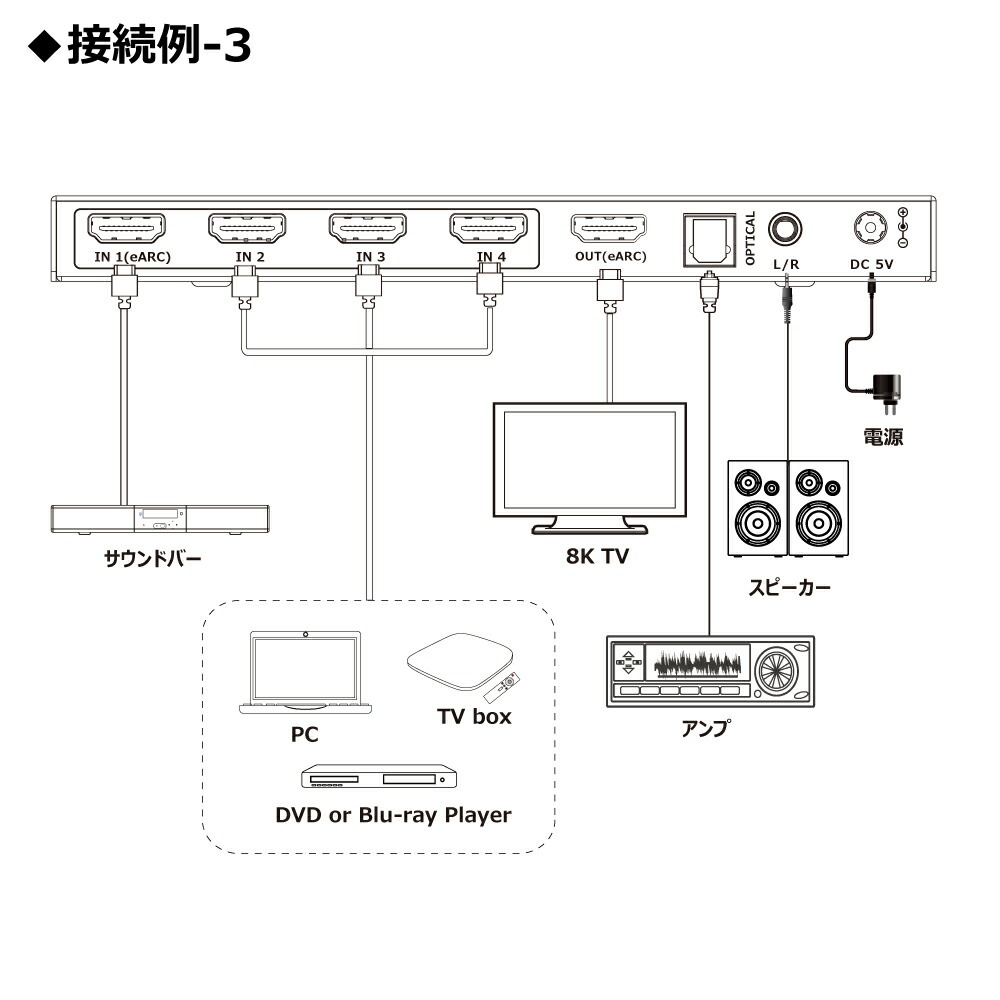 eARC+音声抽出】DAIAD HDMI 8K 切替器 4K＠120fps 4入力1出力