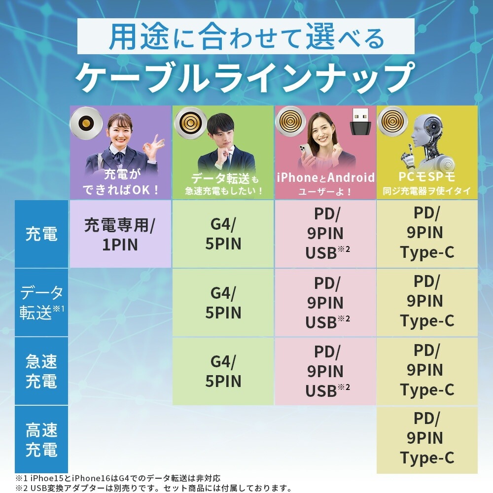 【PD対応】マグネット変換アダプター 3in1 全機種対応 PD240W Type-C MicroUSB Lightning 急速充電 QC3.0 データ転送 iPhone iPad MacBook Galaxy 任天堂スイッチ ノートパソコン LED 防塵 9PIN 端子3個