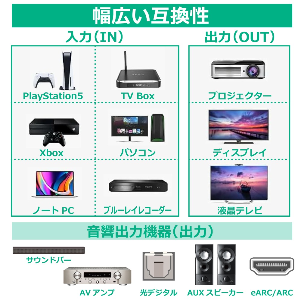 DAIAD HDMI切替機　音声分離機4x1 8K 60hz eARC Amazon | DAIAD HDMI 8K 切替器 eARC 音声分離 HDMI2.1 4K@120Hz