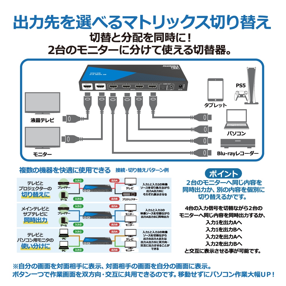 【eARC+切替+分配】8K HDMI マトリックス 4入力2出力 4K120Hz VRR セレクター スイッチャー スプリッター 音声分離 光デジタル出力 Switch2 PS5 XBOX対応