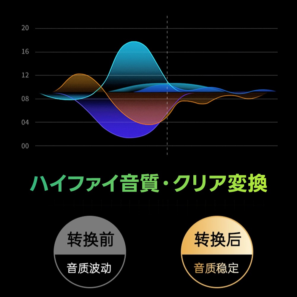 DAIAD Type-C to Type-C 2in1 イヤホン＆充電アダプター [PD 100W / 高音質DAC内蔵]