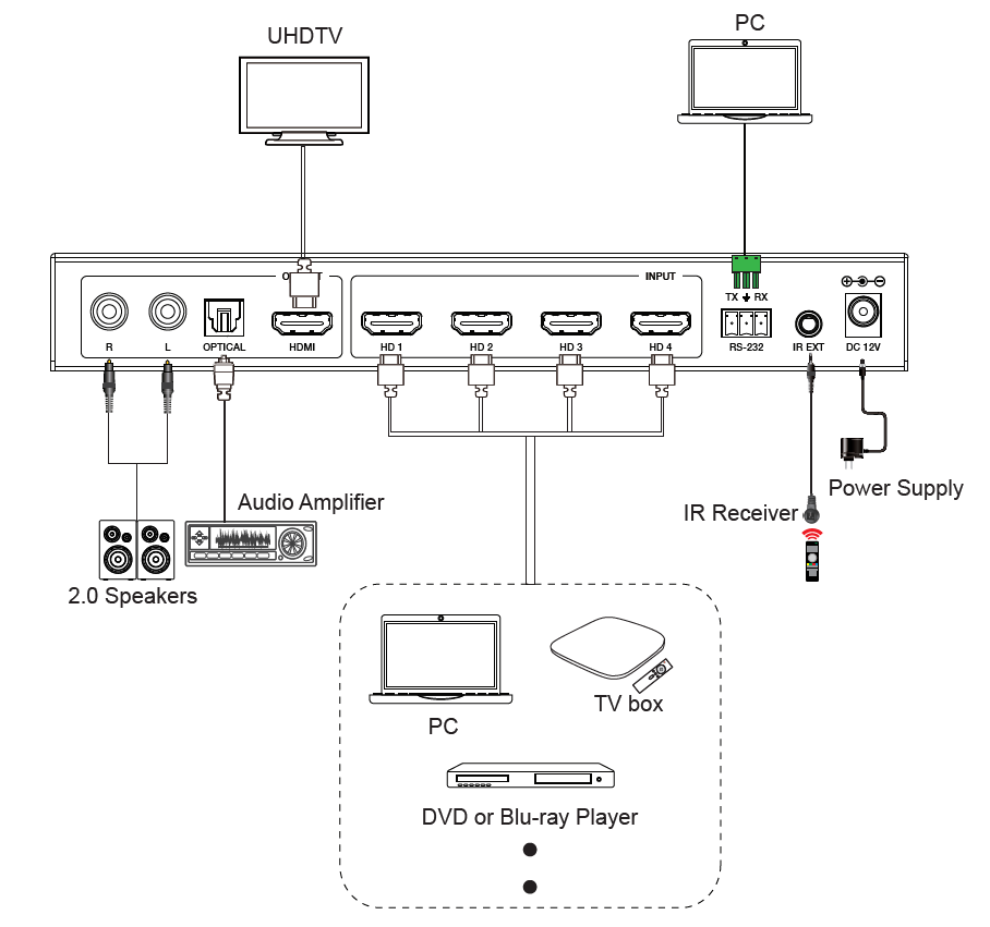 HDMI 4K@60Hz 4入力1出力 マルチビューワー シームレス ビデオスイッチャー 4画面分割「法人向け・お取り寄せ品」