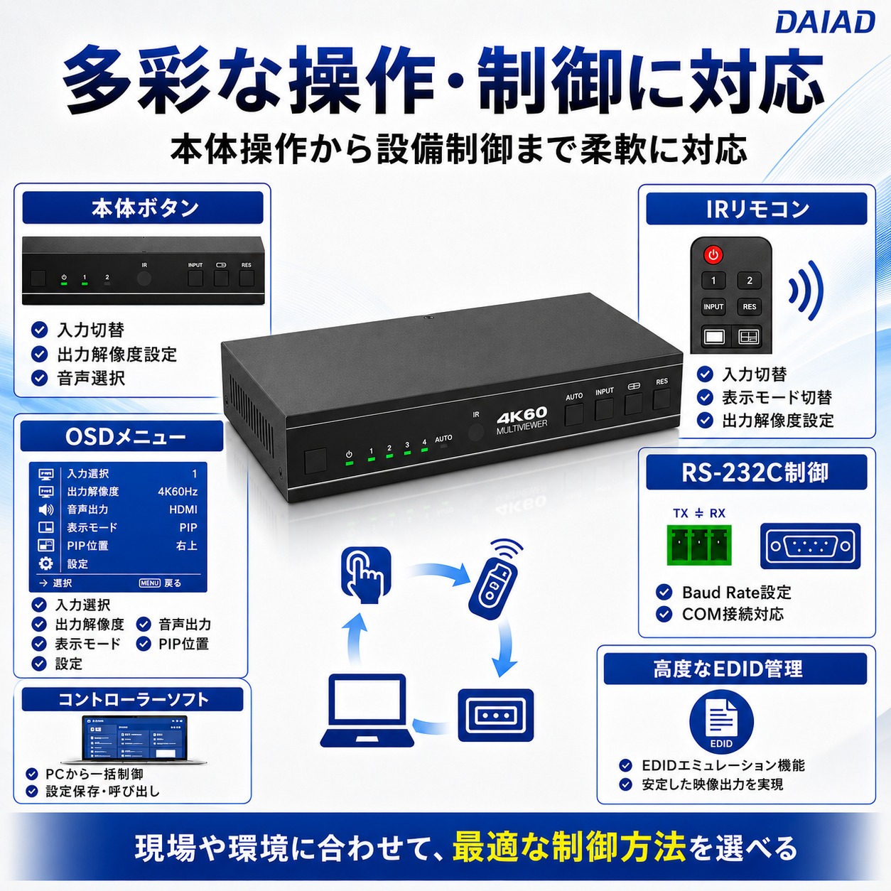 DAIAD 4入力1出力 マルチビューワー [4K60Hz / シームレス切替] HDMI切替器 画面分割表示 4画面同時表示 PIP PBP Quad表示 音声分離 光デジタル RCA出力 IRリモコン