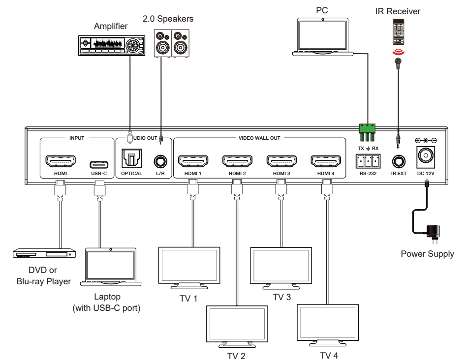 HDMI 1入力4出力 ビデオウオール コントローラー 4K@60Hz「法人向け・お取り寄せ品」