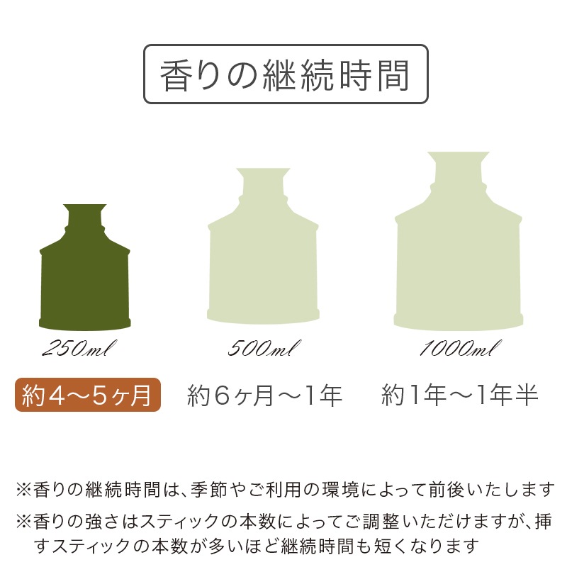 美品】エルバリオ・トスカーノ パフューム（バイオレット） 香水