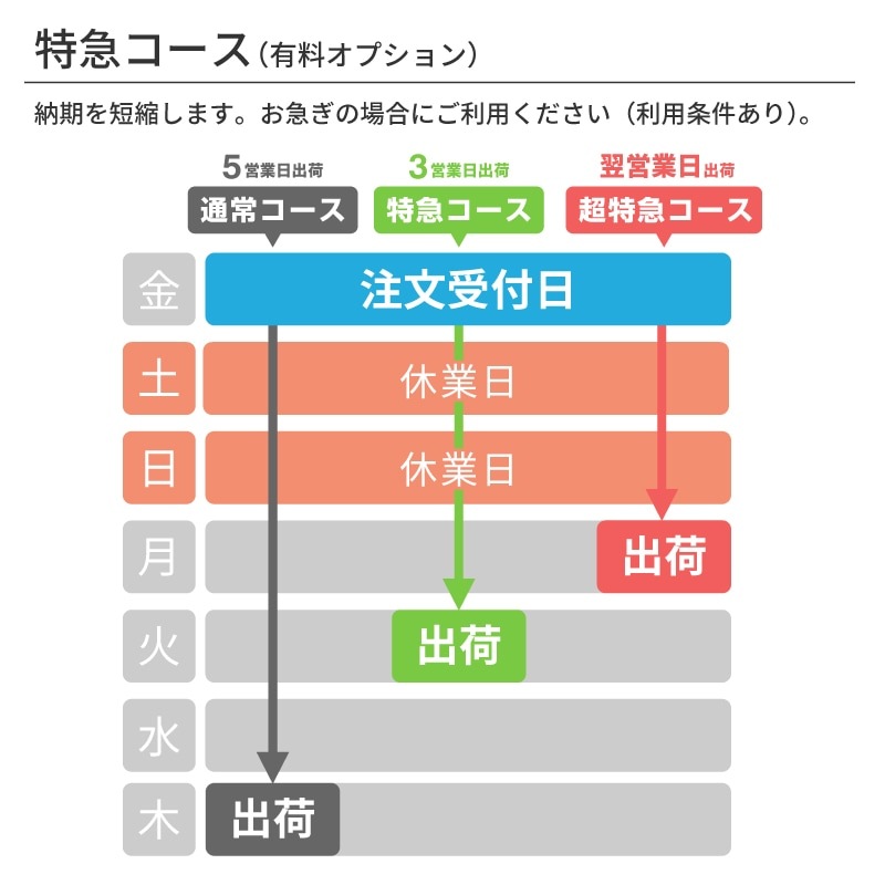 プレート看板 「月極駐車場」不動産 シンプル 青 | 不動産のぼり旗