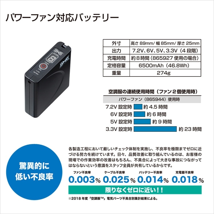 空調服バッテリー7.2Vの通販－買い替え用に是非チェックしてみて