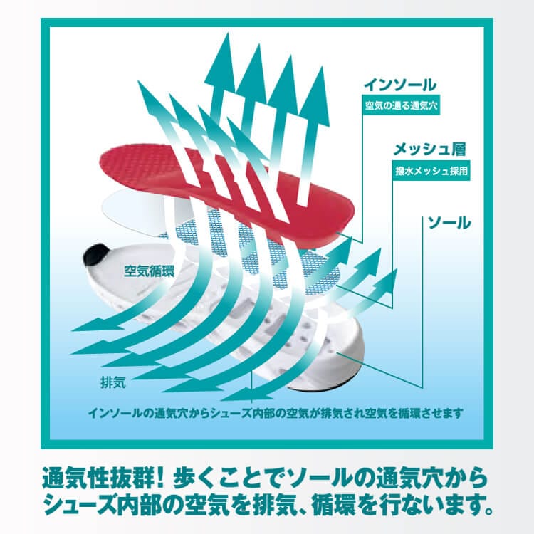 作業シューズの通販－通気性が良く蒸れ解消！ 安全靴 ・セーフティー