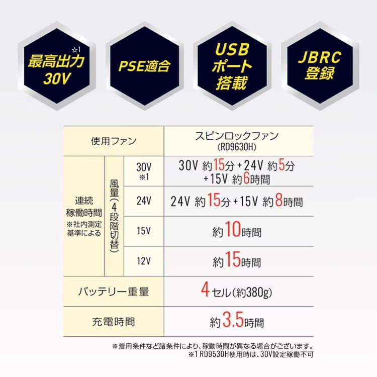 空調風神服 ファンバッテリーセット】2026年モデル「30Vバッテリー＋