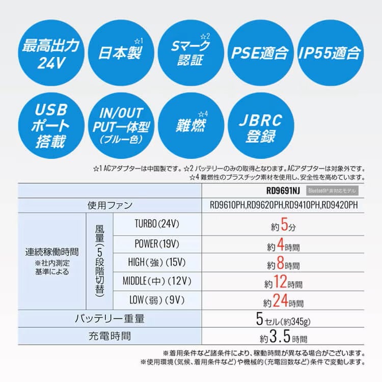 ファン付きベスト｜ハイバックファン・空調風神服フルセット・背中