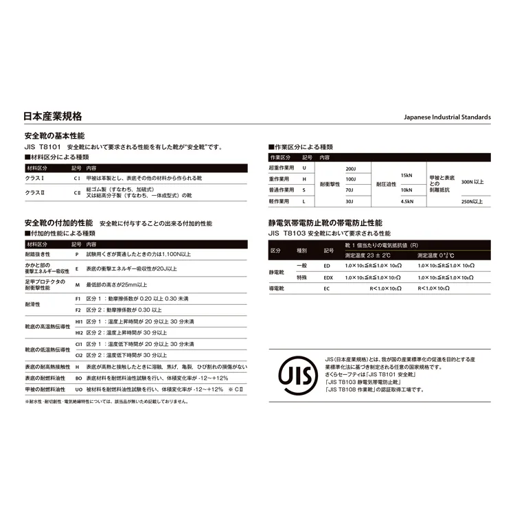 安全靴 日本製】「マジックテープ仕様 衝撃吸収の高性能短靴モデル