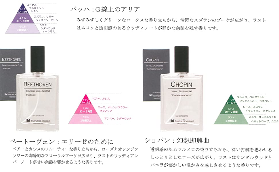 【音楽の香水】PARFUM DE MUSIQUE　音楽の香り【 BACH / BEETHOVEN / CHOPIN 】