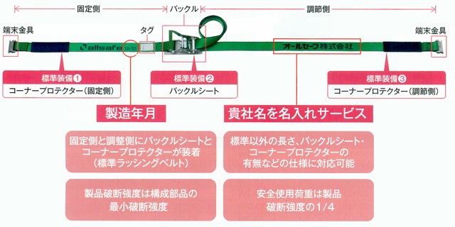 �����륻����������å��󥰥٥�ȡ��졼�륿���ס�����¦/1����Ĵ��¦/2��5�����٥����/50����������4��(R5TP12/R5TP13/R5TP14/R5TP15)