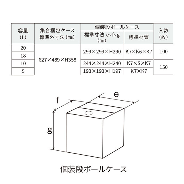 �������� BIB 2���ޥ����åȼ� �Х���ܥå��� �������� (�����������) ��Ȣ+����<150�ĥ��å�> 5L��10L