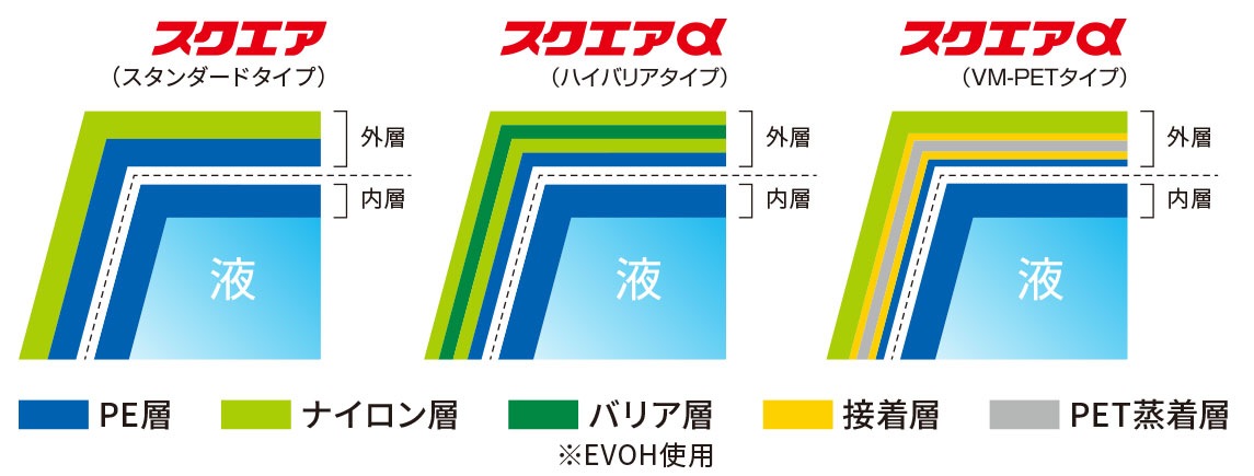 �������� BIB 2���ޥ����åȼ� �Х���ܥå��� �������� (�����������) ��Ȣ+����<150�ĥ��å�> 5L��10L