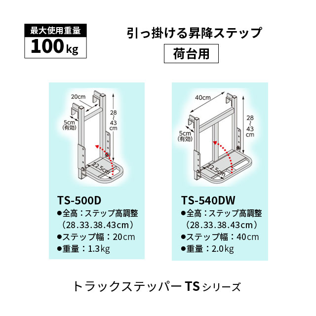 Ĺë��ȡ�TS/TSW�ȥ�å����ƥåѡ����ȥ�å��Ѱ��óݤ��뾺�ߤϤ������ޤꤿ����(��TS�����פΤ�)��TS-500D/TS-540DW/TS-800D/TS-840DW/TSW-925����5��
