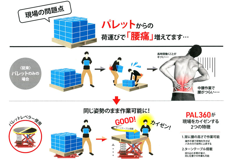 �ֲ����ѡ������к�����ѥ�åȥ�٥顼��PAL-360