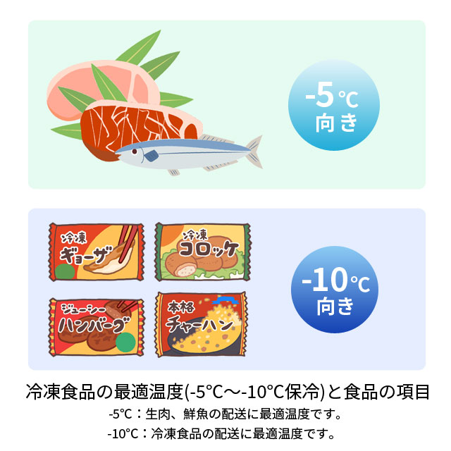 �拾�� �ե������󥻥å� ������������+���������(���ץ��뎰15��)��4���ա�������¸6����(-10��ʲ�)��