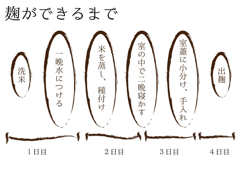 ����̵�� �ƹ� �� 10kg �彣 ���ܸ���