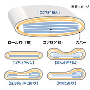 高反発 枕/ピロー 【高さ・形状調整可】 幅50×奥行30×高さ12ｃｍ 洗える 『キュービックボディ枕』(卸商品)