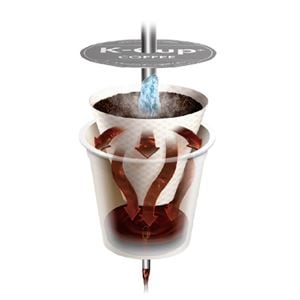 キューリグ コーヒーマシン BS300NK005