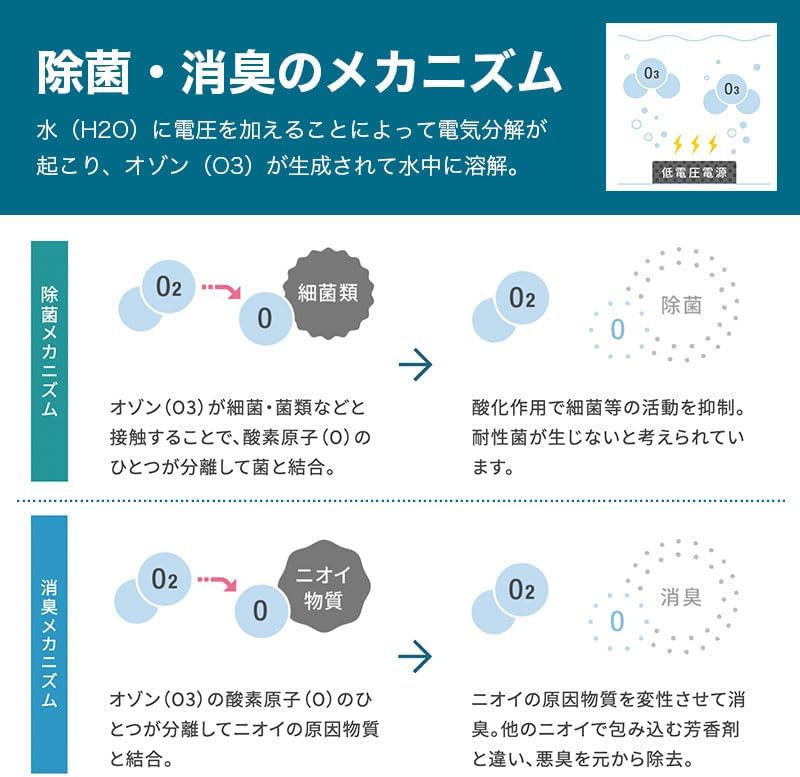 トイレ用消臭器 ナチュリセット オゾン トイレクリア SS-30