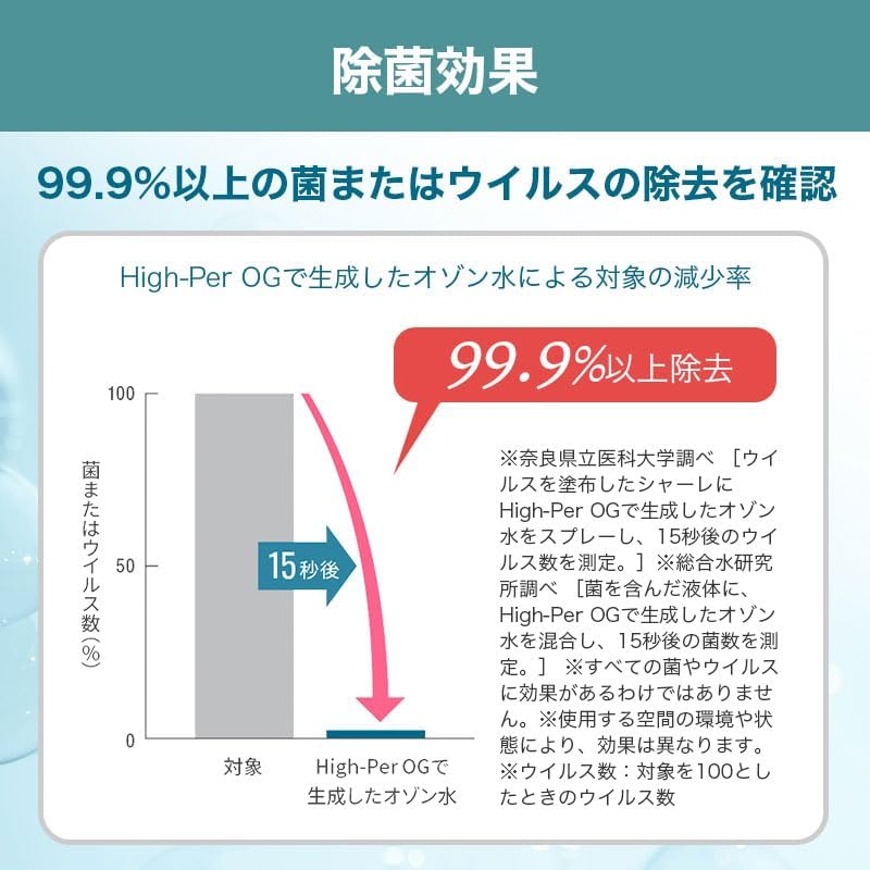 トイレ用消臭器 ナチュリセット オゾン トイレクリア SS-30