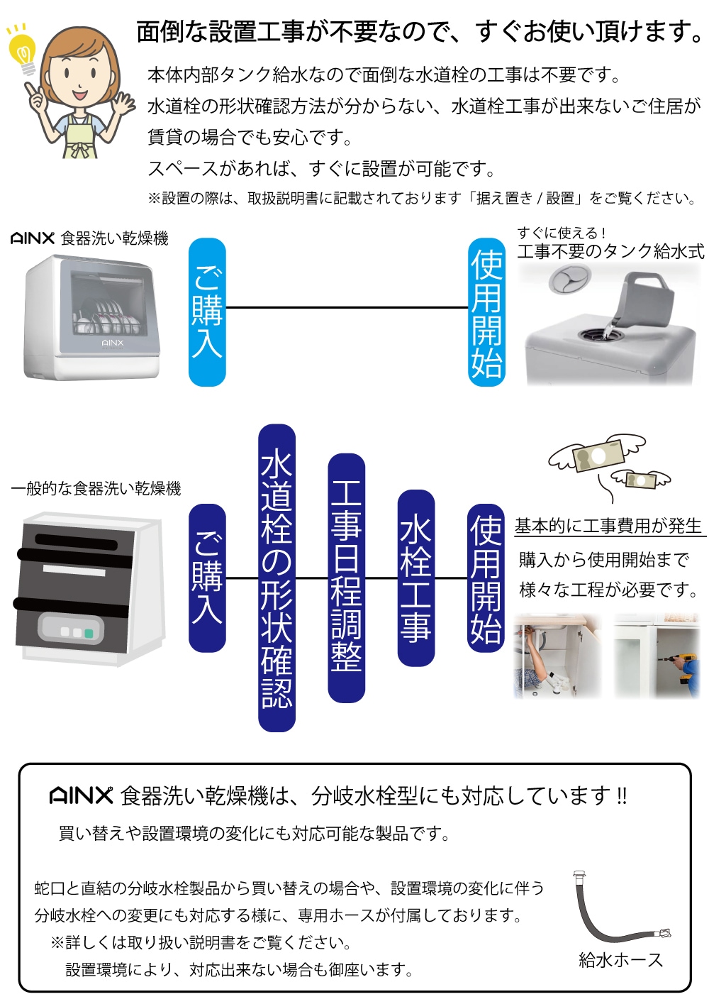 AＩＮＸ SmartDishWasher ＵＶライト搭載 食器洗乾燥機 工事不要 卓上食洗器 AX-S7 ホワイト 取付簡単 省エネ 節水 高温洗浄 低温コース【送料無料】