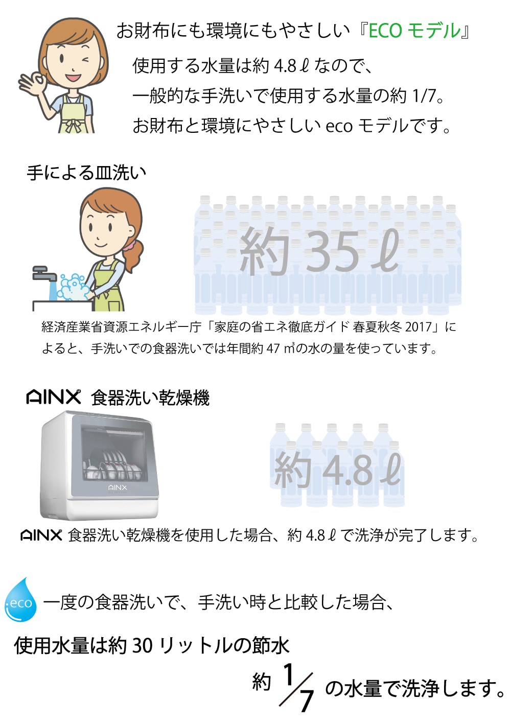 AＩＮＸ SmartDishWasher ＵＶライト搭載 食器洗乾燥機 工事不要 卓上食洗器 AX-S7 ホワイト 取付簡単 省エネ 節水 高温洗浄 低温コース【送料無料】