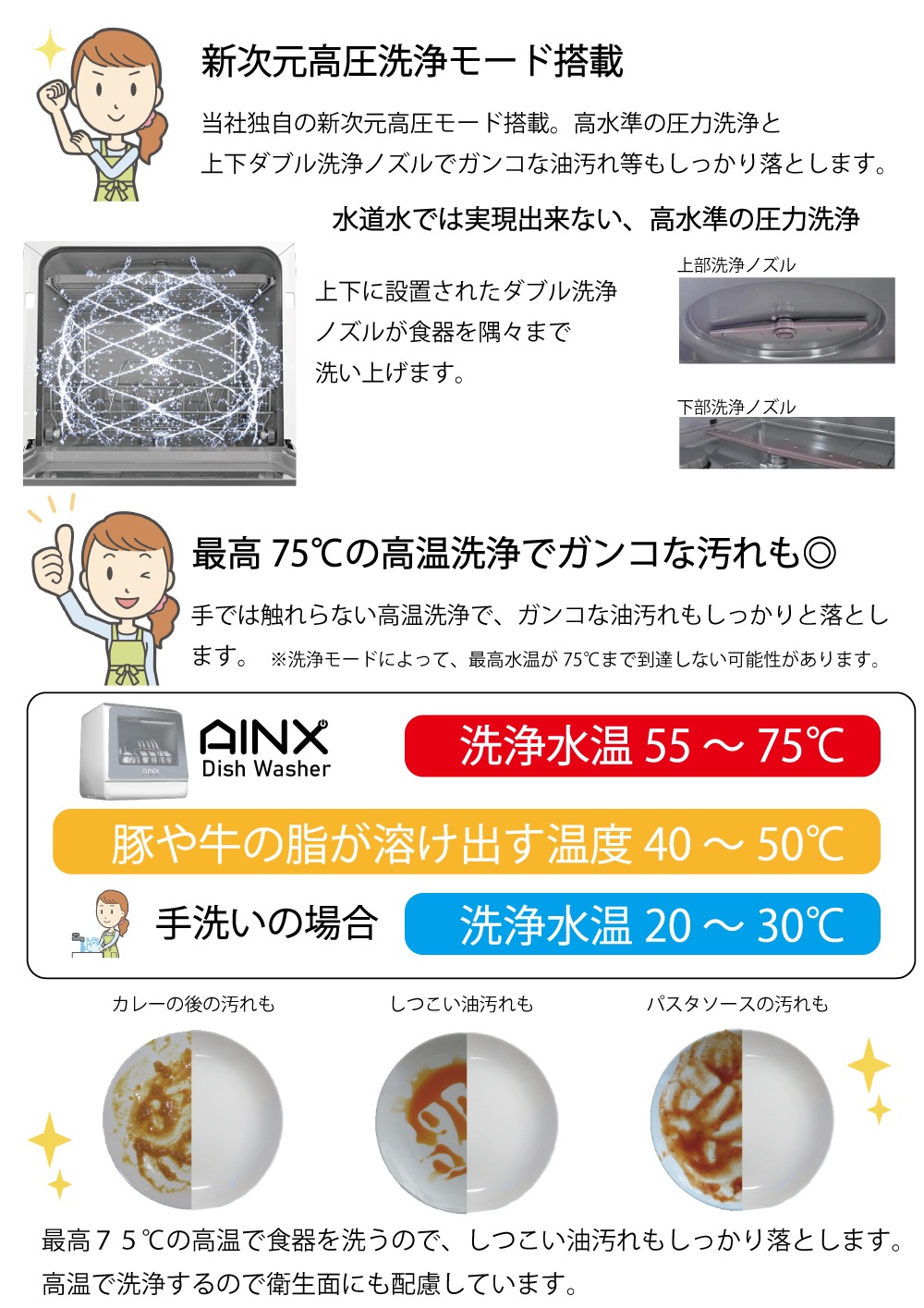 AＩＮＸ SmartDishWasher ＵＶライト搭載 食器洗乾燥機 工事不要 卓上食洗器 AX-S7 ホワイト 取付簡単 省エネ 節水 高温洗浄 低温コース【送料無料】