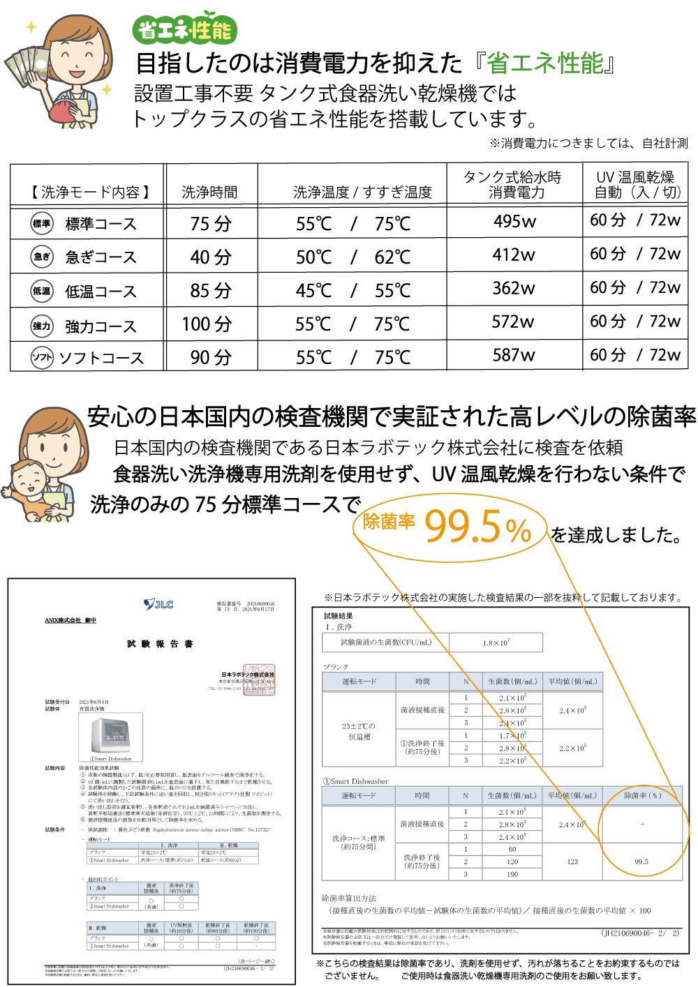 AＩＮＸ SmartDishWasher ＵＶライト搭載 食器洗乾燥機 工事不要 卓上食洗器 AX-S7 ホワイト 取付簡単 省エネ 節水 高温洗浄 低温コース【送料無料】