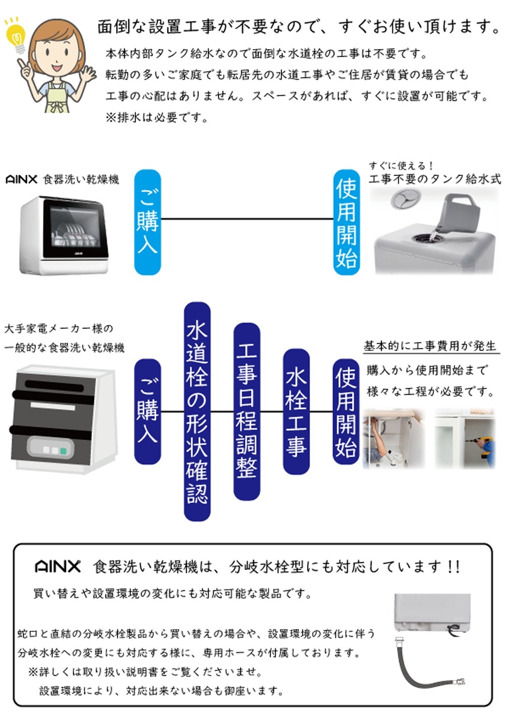 ＡＩＮＸ SmartDishWasher AX-S3 Wホワイト 食器洗乾燥機 工事不要 卓上食洗器  (3人用・食器点数16点) 2Way タンク/分岐水栓(給水ホース） 取付簡単 省エネ 節水 高温洗浄 低温コース【送料無料】