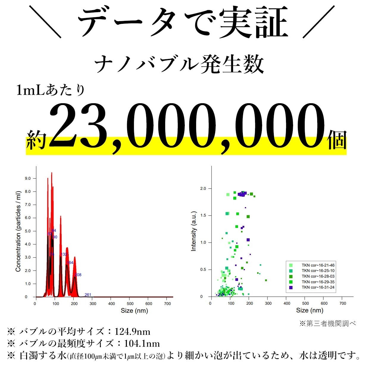 おうちの温水洗浄便座がナノバブル洗浄に!ウォシュレット用ナノバブル発生装置 日本製 トイレの嫌な黒ずみ・ニオイ対策に!