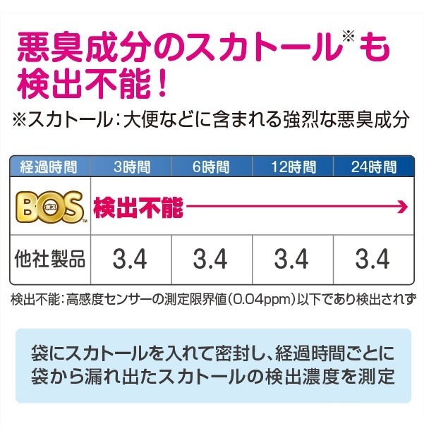 クリロン化成 うんちが臭わない袋BOS ペット用 SS 200枚 [ ボス うんち袋 うんち処理 防臭袋 犬用 犬 トイレ マット ブルー