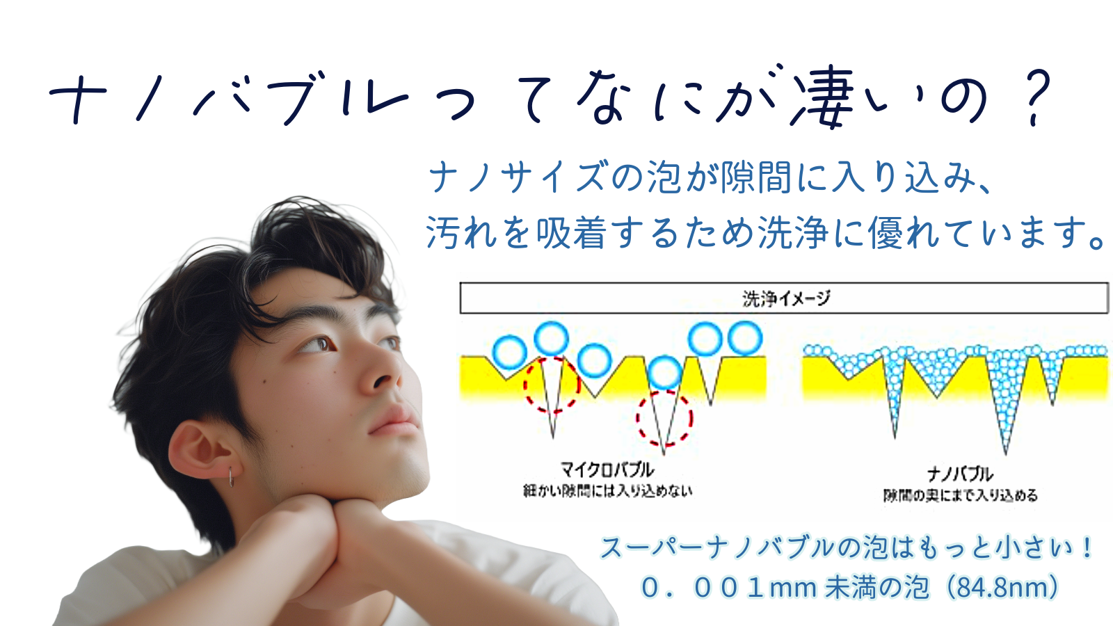 TOILET CLEAR OZONE &NanoWash｢ナノバブル×オゾン｣の特許技術コラボ DaikiオリジナルPB SS-30P