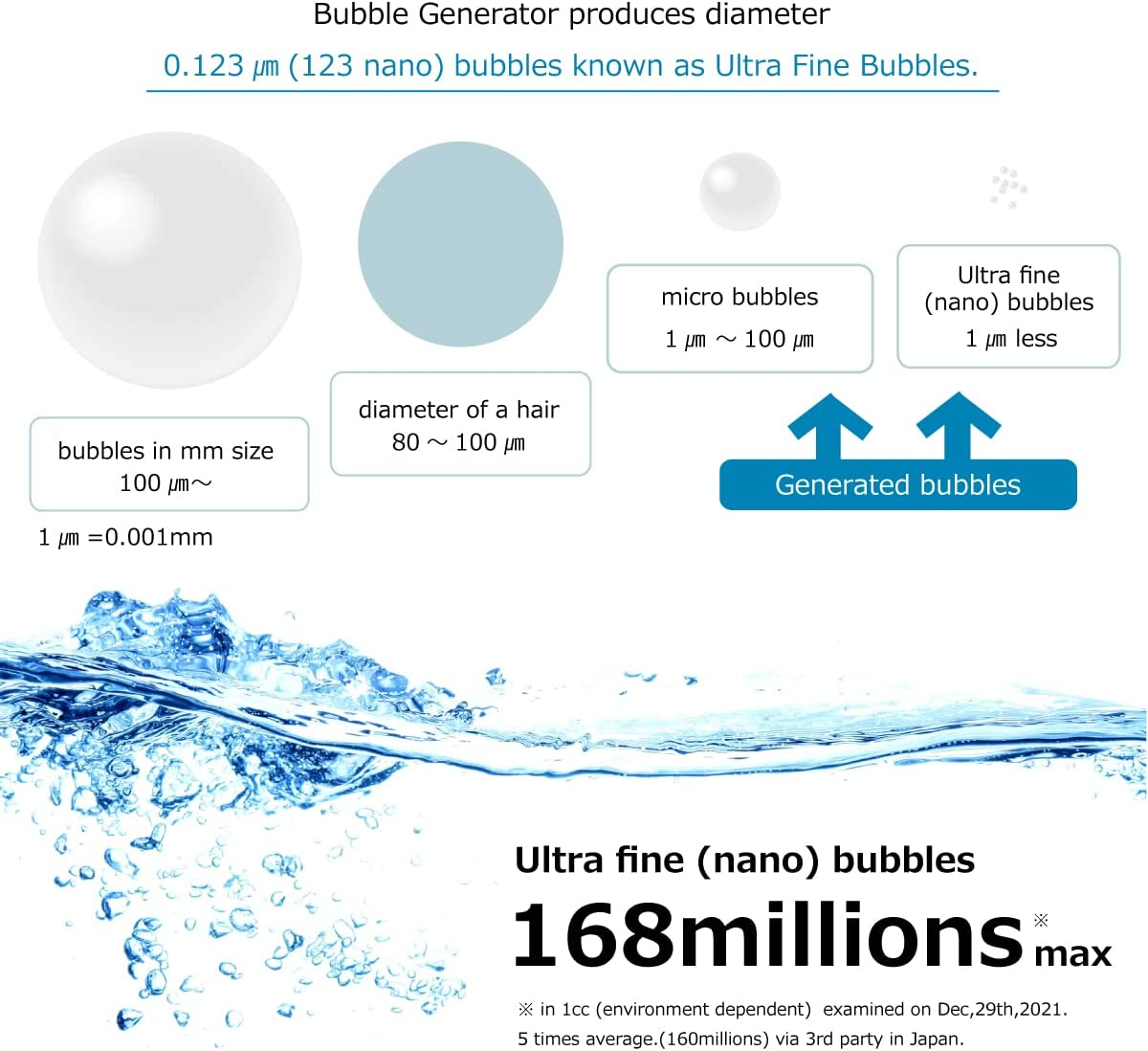 TOILET CLEAR OZONE &NanoWash｢ナノバブル×オゾン｣の特許技術コラボ DaikiオリジナルPB SS-30P