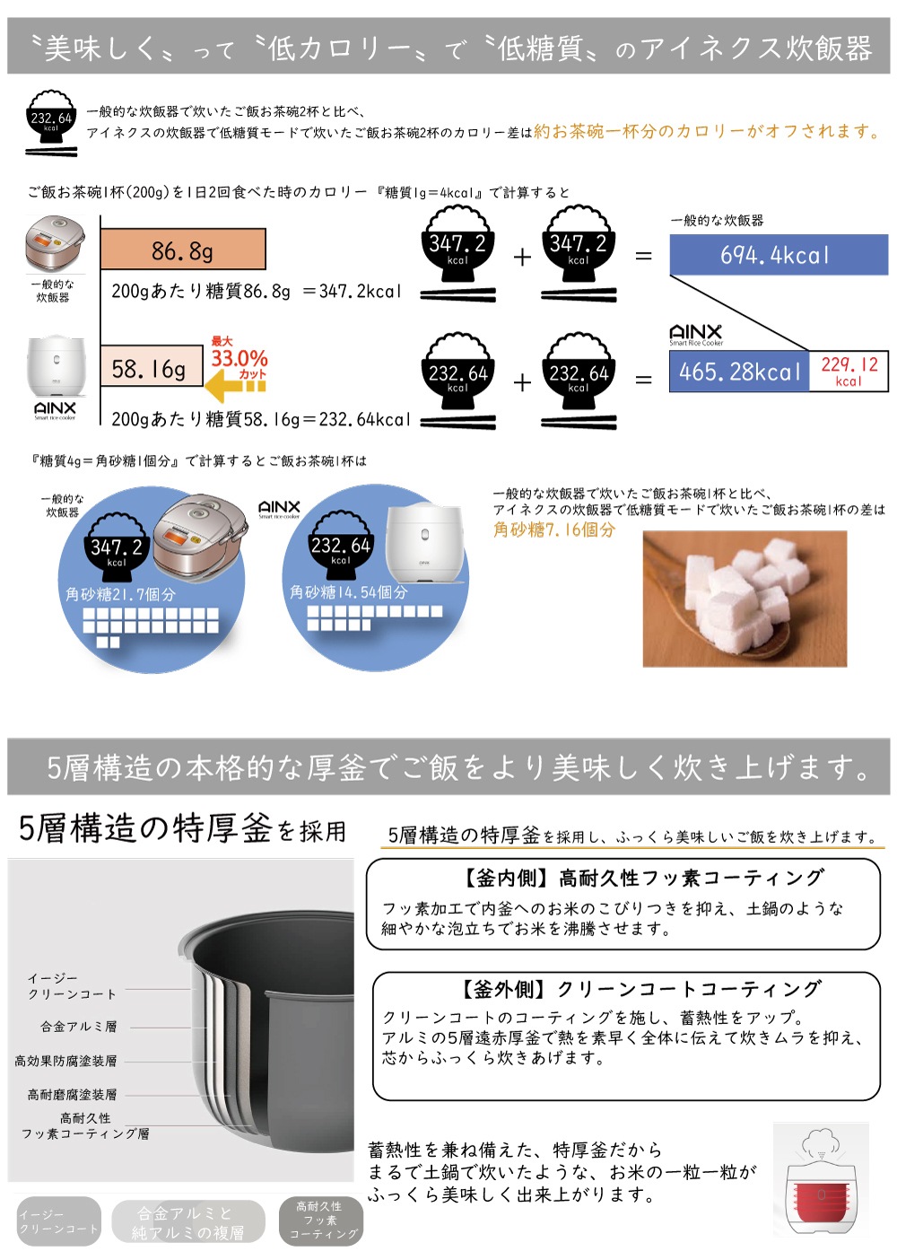 ＡＩＮＸ Smart Rice Cooker スマートライスクッカー 糖質カット炊飯器4合 低糖質炊飯時2合 グレー AX-RC3G 糖質33%カット低糖質 【送料無料】