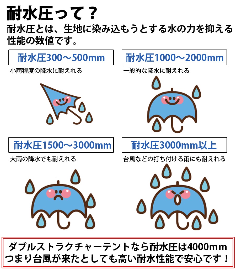 LandField ダブルストラクチャーテント 耐水圧4000mm LF-WT010