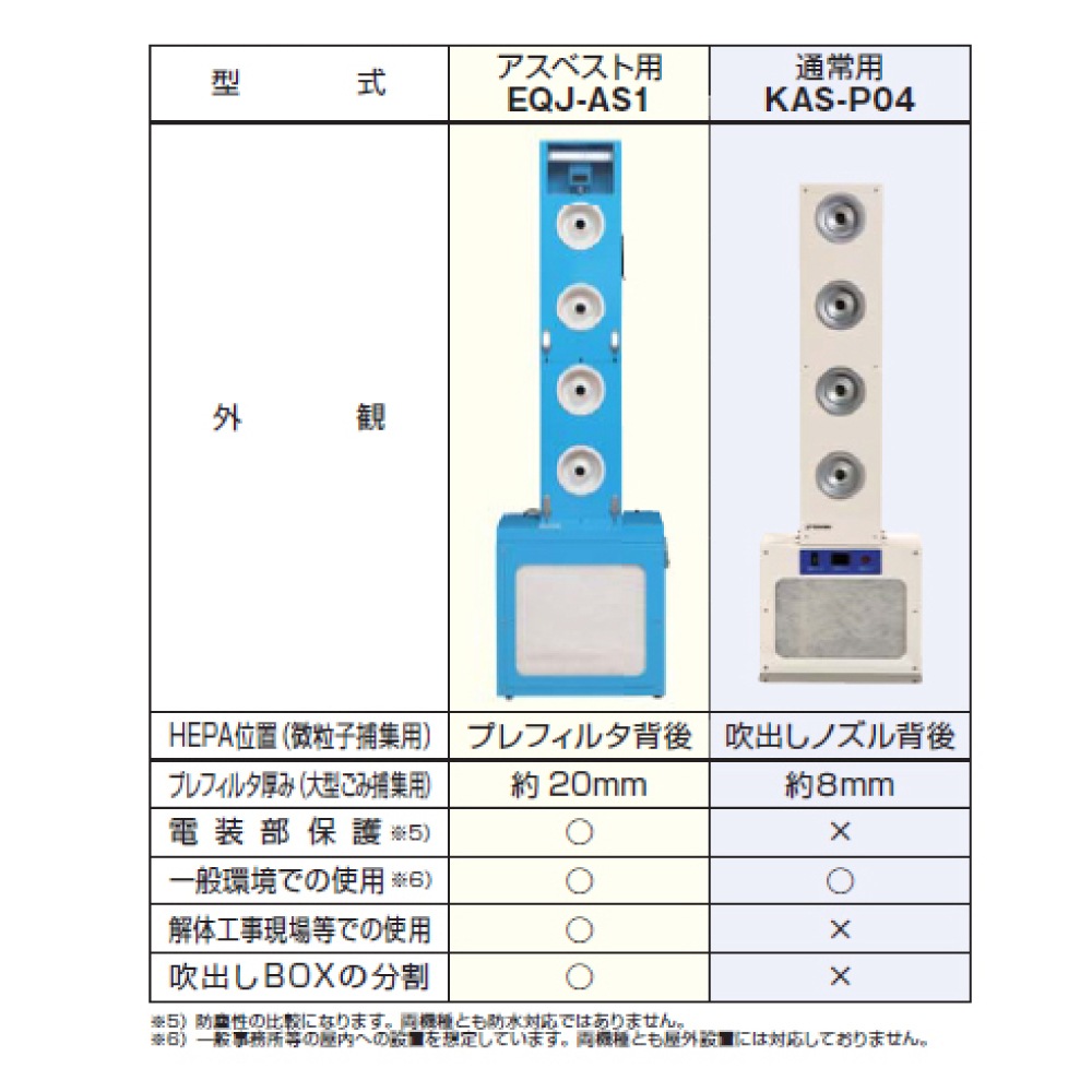 ݡ֥륨<br>EQJ-AS1