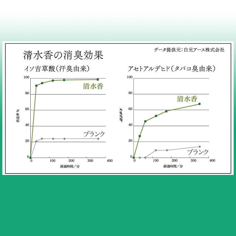 消臭&除菌スプレー清水香(濃厚緑茶の香り)50ml 1000個~【オリジナル名入れ商品】